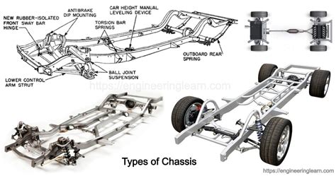 types of chassis construction